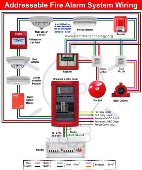 alarm junction box wiring|fire alarm cable installation guide.